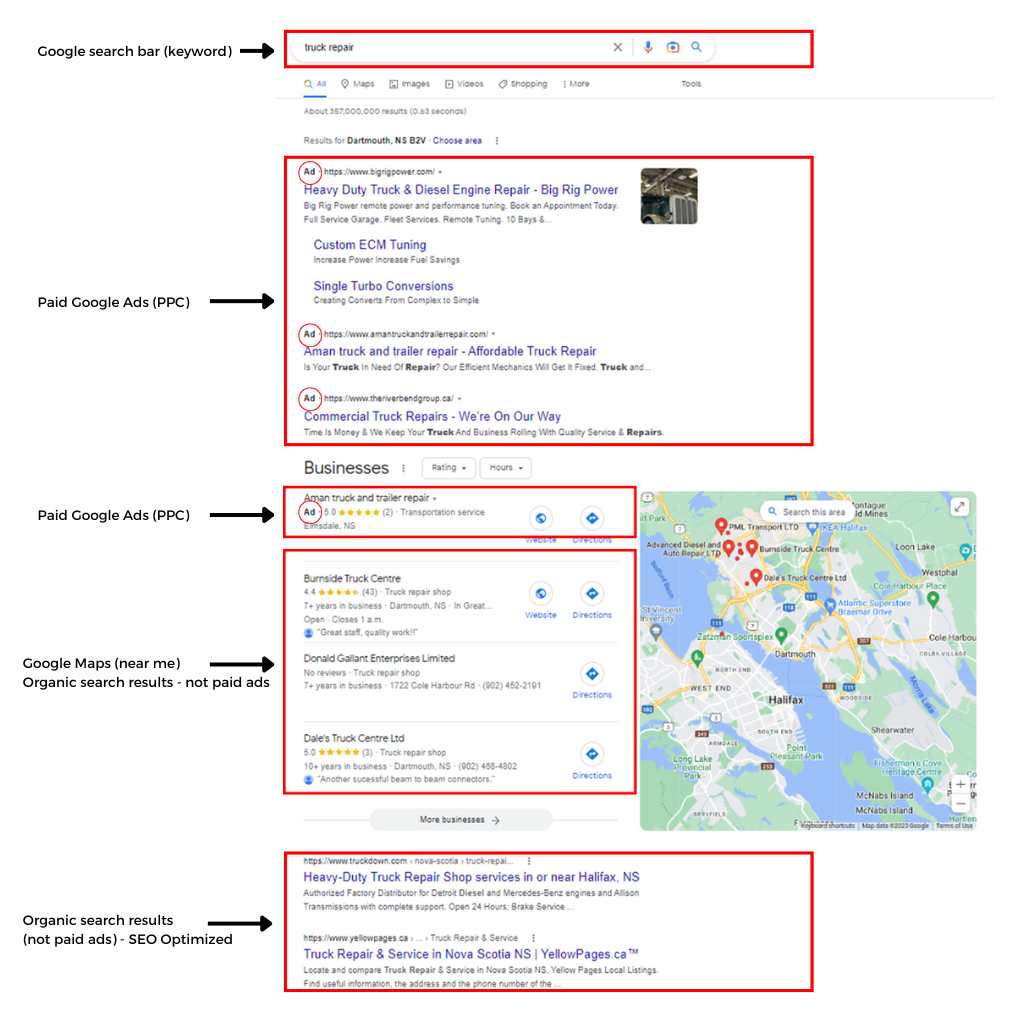 Google Search Result page explained
